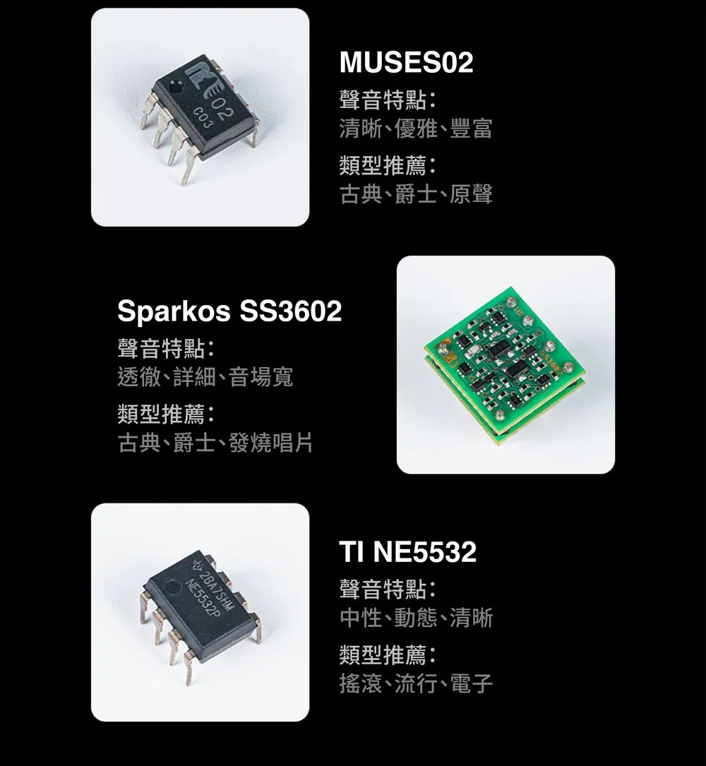 SPARKOS SS3602