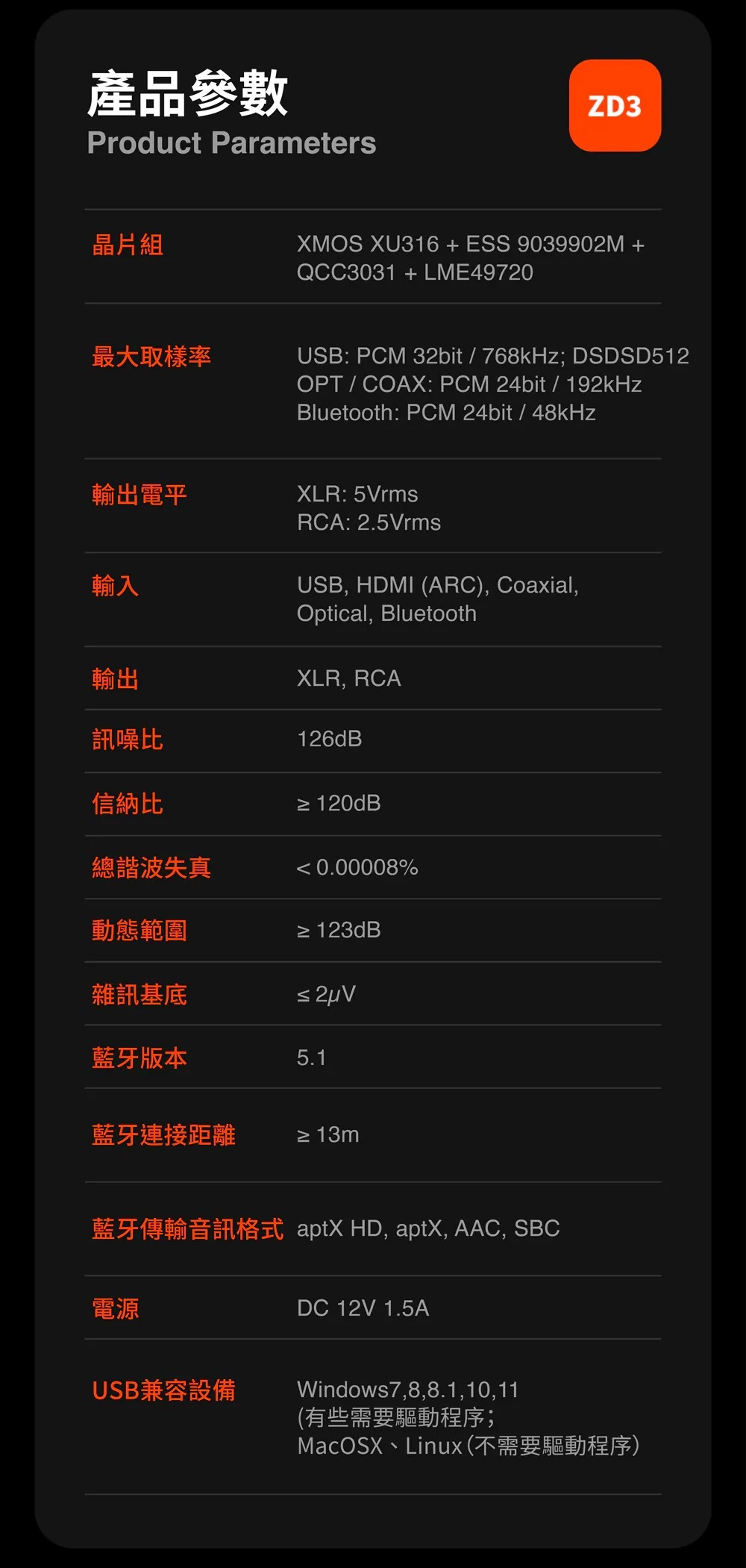 ZD3產品參數