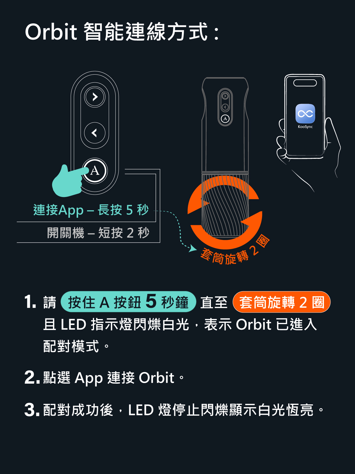 ARCWAVE,ARCWAVE Orbit,德國 ARCWAVE Orbit 歐比,電動飛機杯,電動自慰器,男性電動自慰器,飛機杯,自慰器