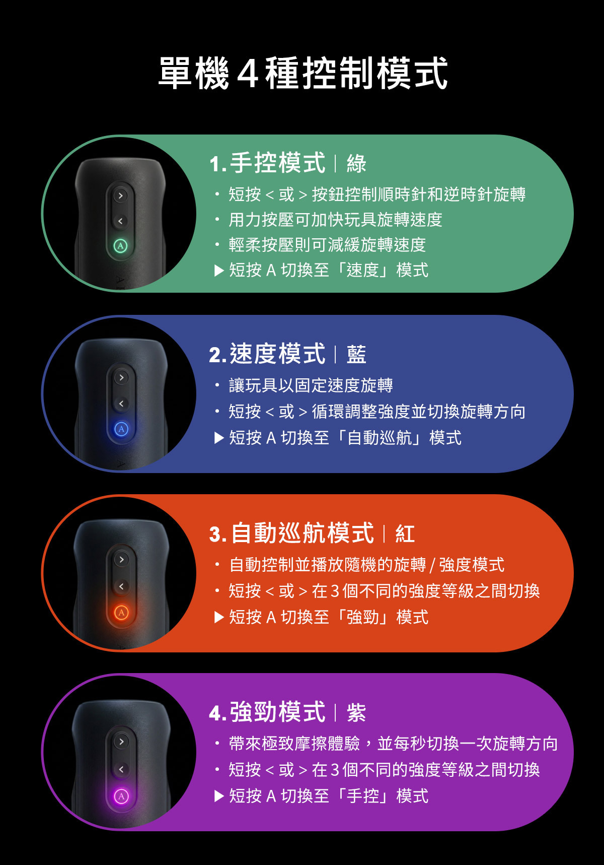 ARCWAVE,ARCWAVE Orbit,德國 ARCWAVE Orbit 歐比,電動飛機杯,電動自慰器,男性電動自慰器,飛機杯,自慰器