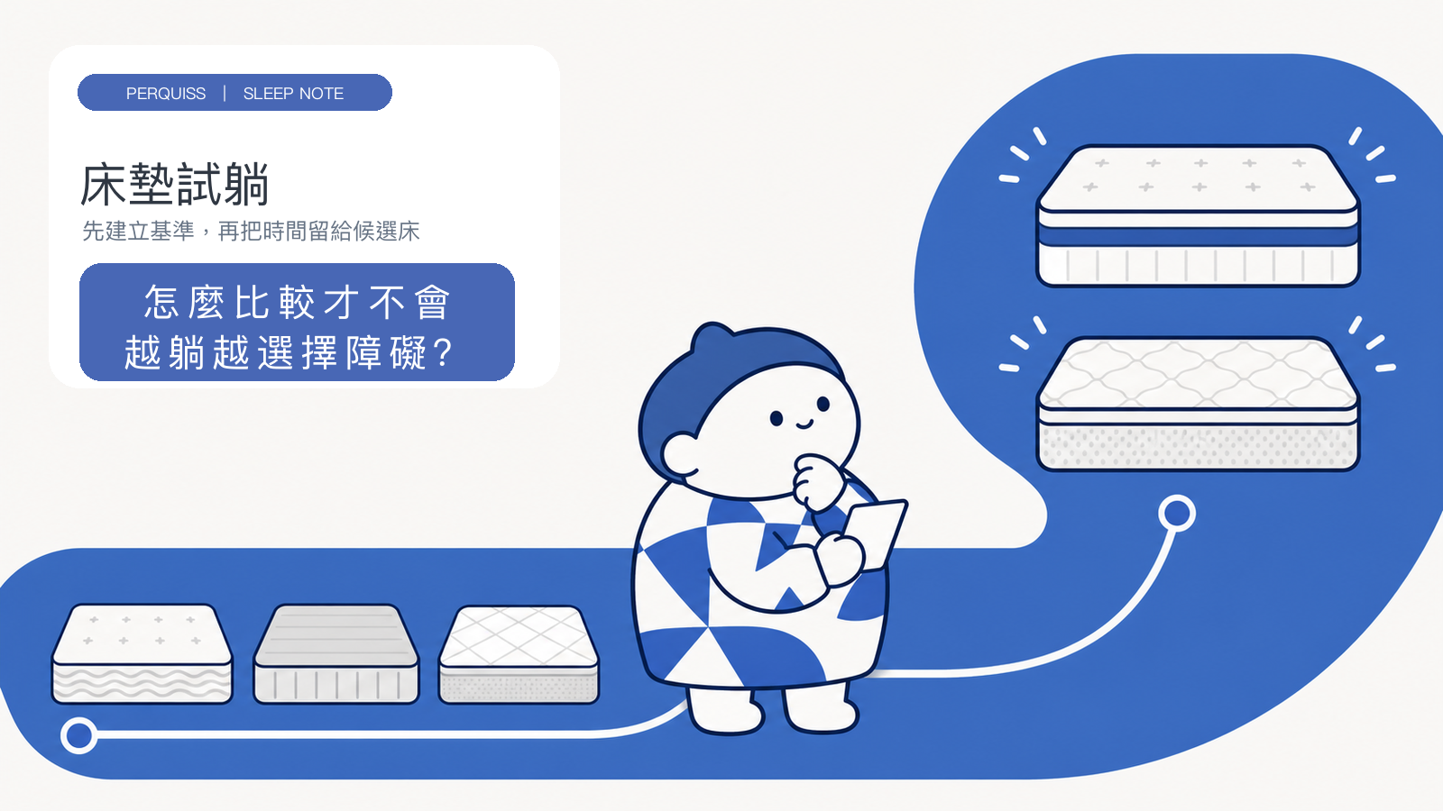 怎麼比較才不會越躺越選擇障礙?從多張床中留下候選床的 PERQUISS 首圖