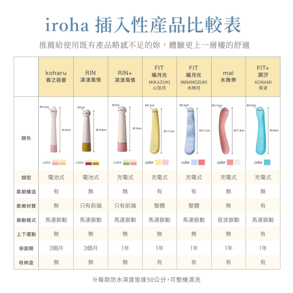 製品比較表