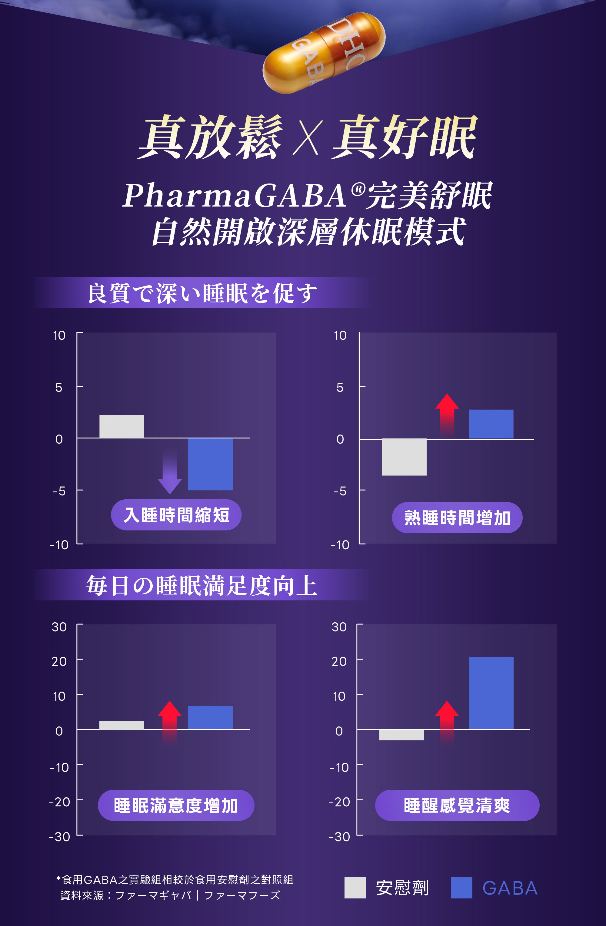 8-DHC好眠素Gaba,真放鬆,真好眠