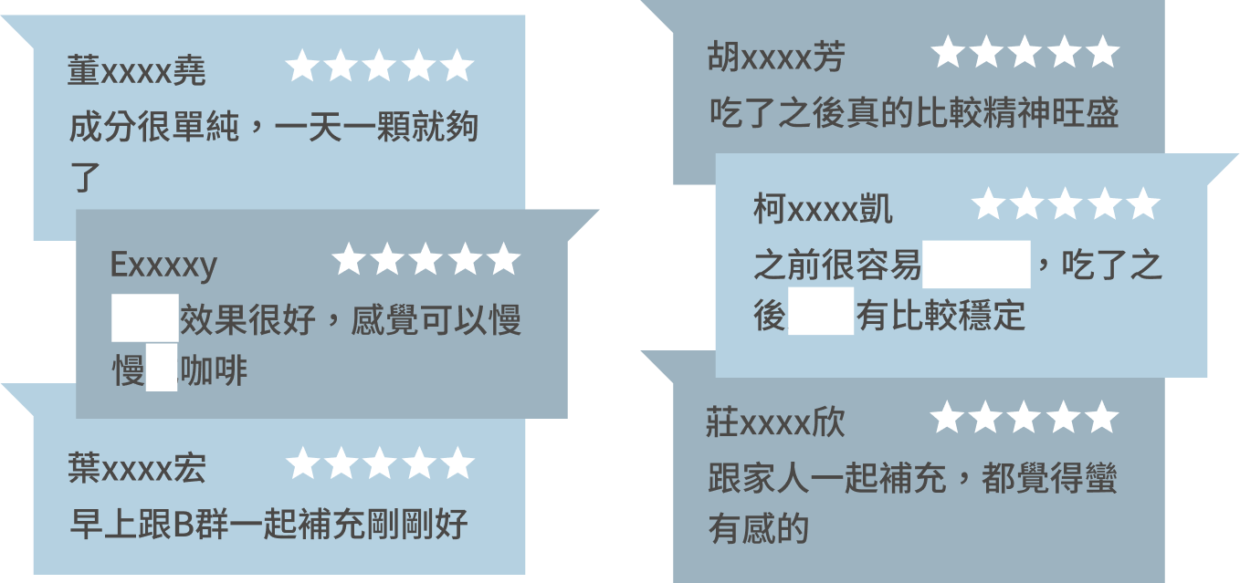 豐傑酵母鋅+牛磺酸，獲得顧客95%滿意度