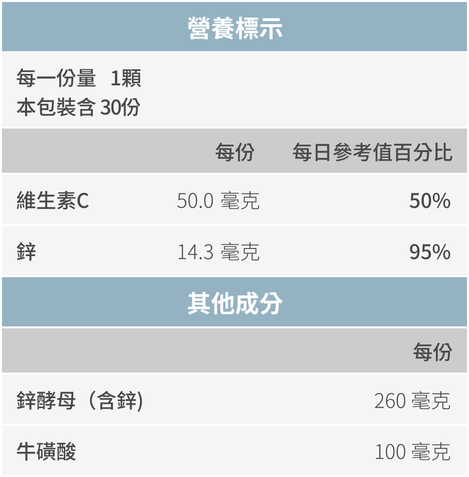 豐傑酵母鋅+牛磺酸，全成分與營養標示圖