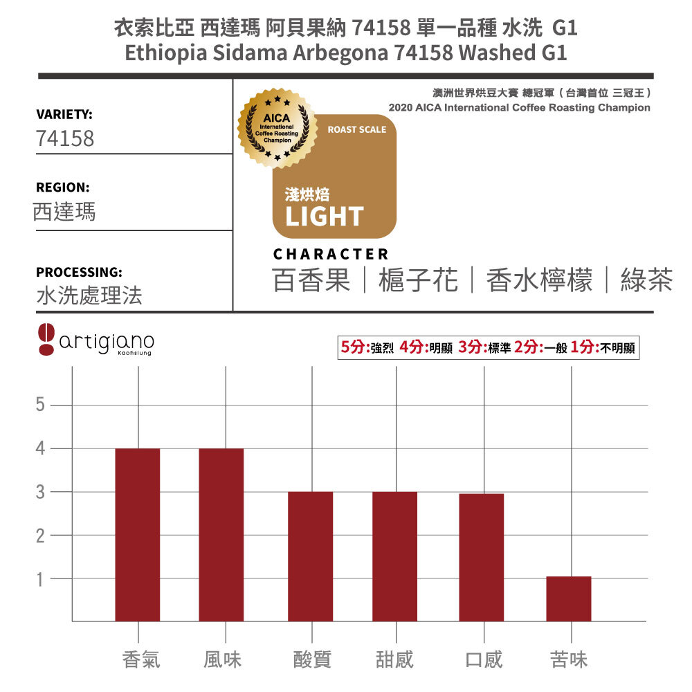衣索比亞 西達瑪 阿貝果納 74158 水洗 G1｜百香果・槴子花・香水檸檬・綠茶｜直火烘焙