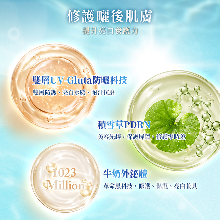 強調雙層UV-Gluta防曬科技、積雪草PDRN屏障修護，以及牛奶外泌體保濕亮白功效
