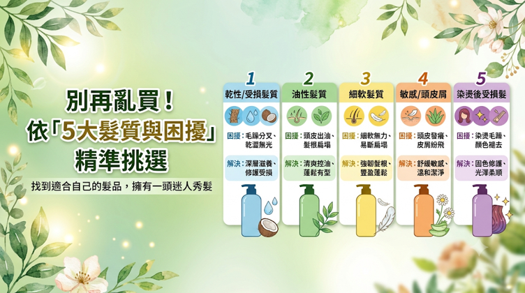 別再亂買!依「5大髮質與困擾」精準挑選,護髮必須對症下藥,切忌盲目疊加產品。 細軟扁塌髮因為皮質層薄、支撐力弱,誤用高黏度髮油很容易壓垮髮根,讓頭髮油膩貼平。 從毛髮結構來看,保養重點在於輕型成膜與維持蓬鬆,建議優先選擇分子細小、水相基底的免沖洗保濕噴霧或水露,達到零負擔的精準補水。