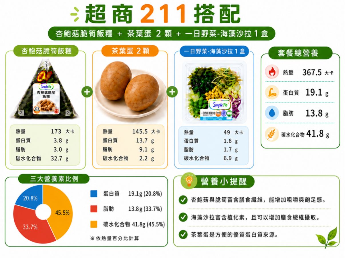 素食211餐盤