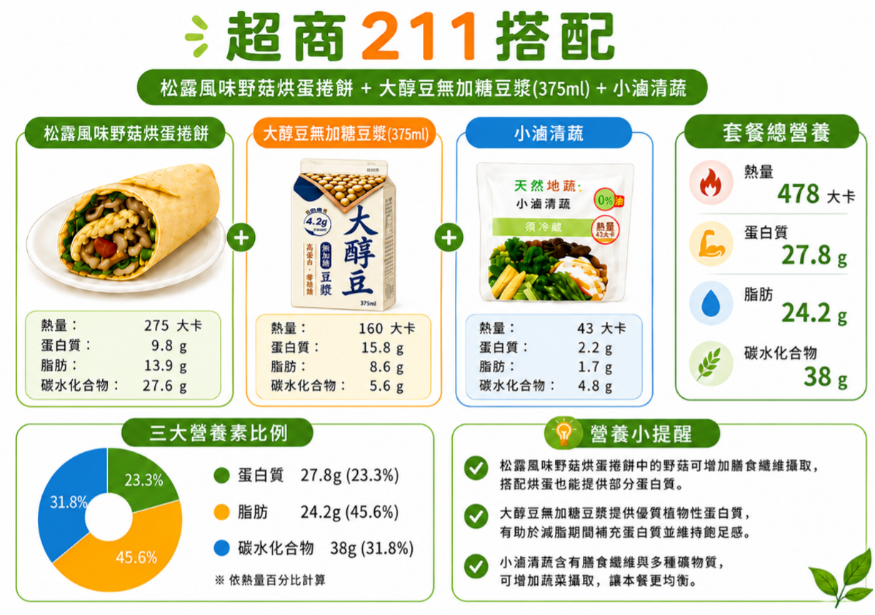 素食211餐盤
