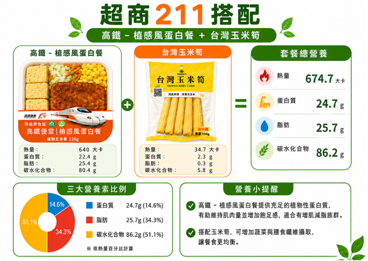 素食211餐盤
