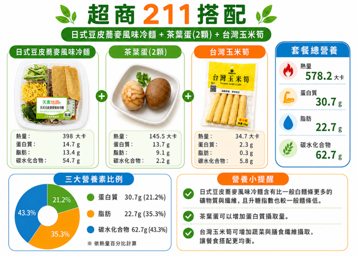 素食211餐盤