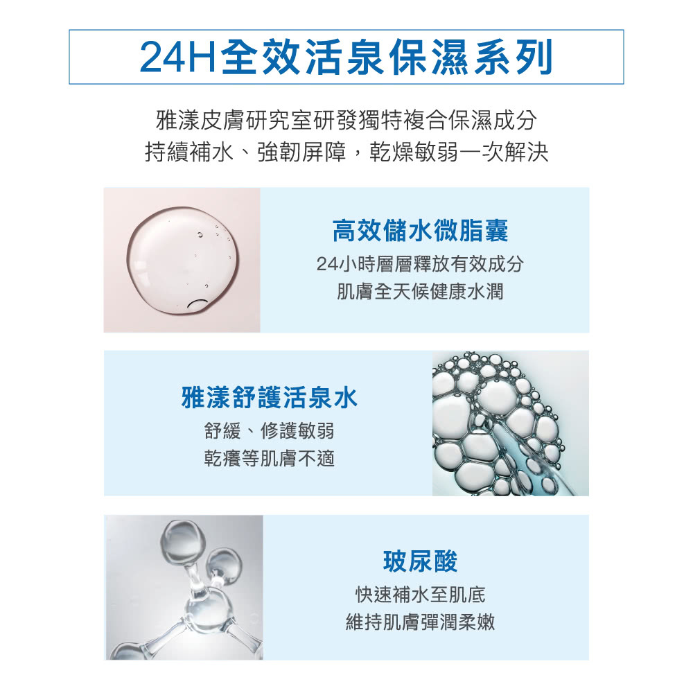 雅漾 24H全效活泉保濕系列成分介紹：高效儲水微脂囊、雅漾舒護活泉水與玻尿酸，幫助肌膚補水保濕