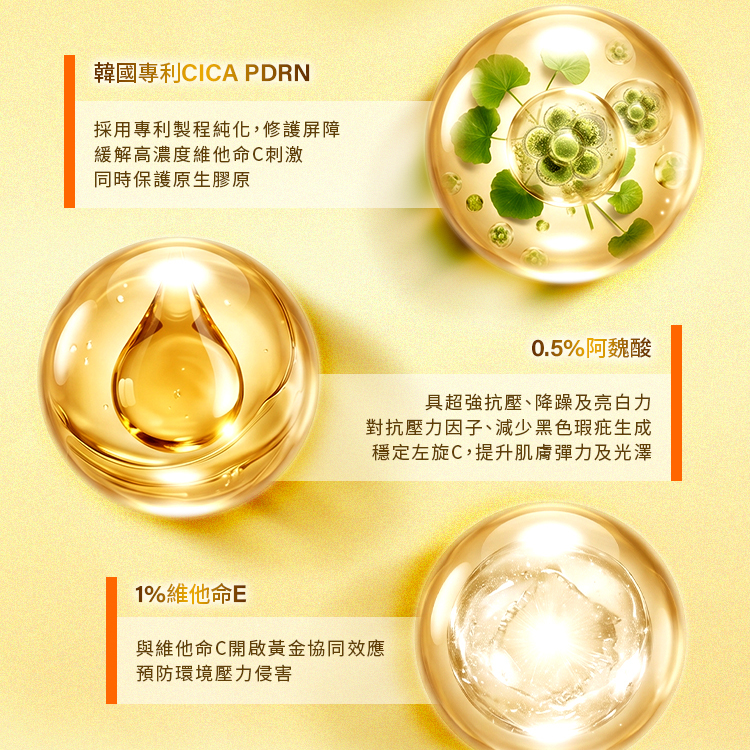 韓國專利CICA PDRN修護屏障、0.5%阿魏酸穩定左旋C、1%維他命E黃金協同效應