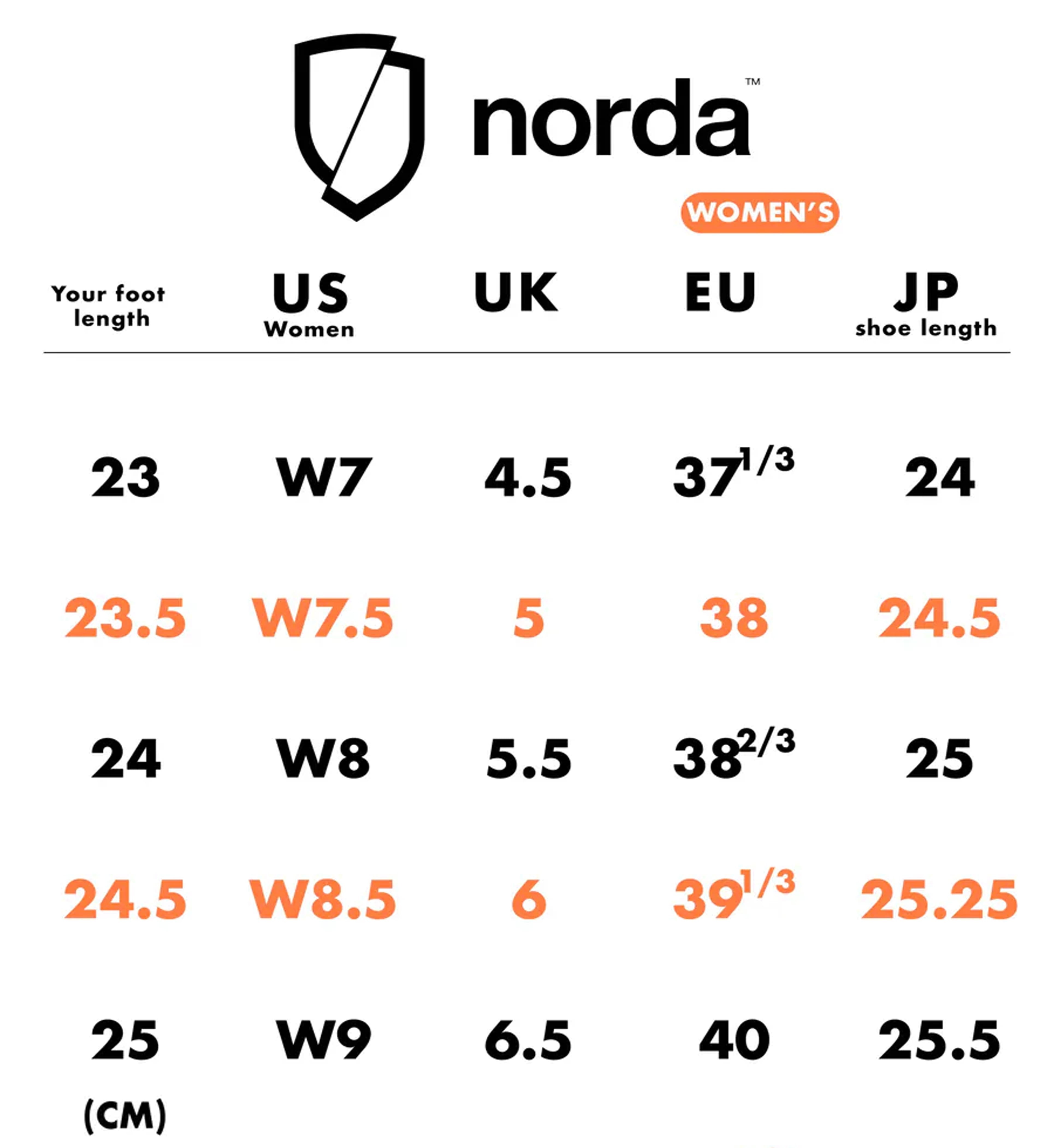 NORDA 001A - W 尺寸表