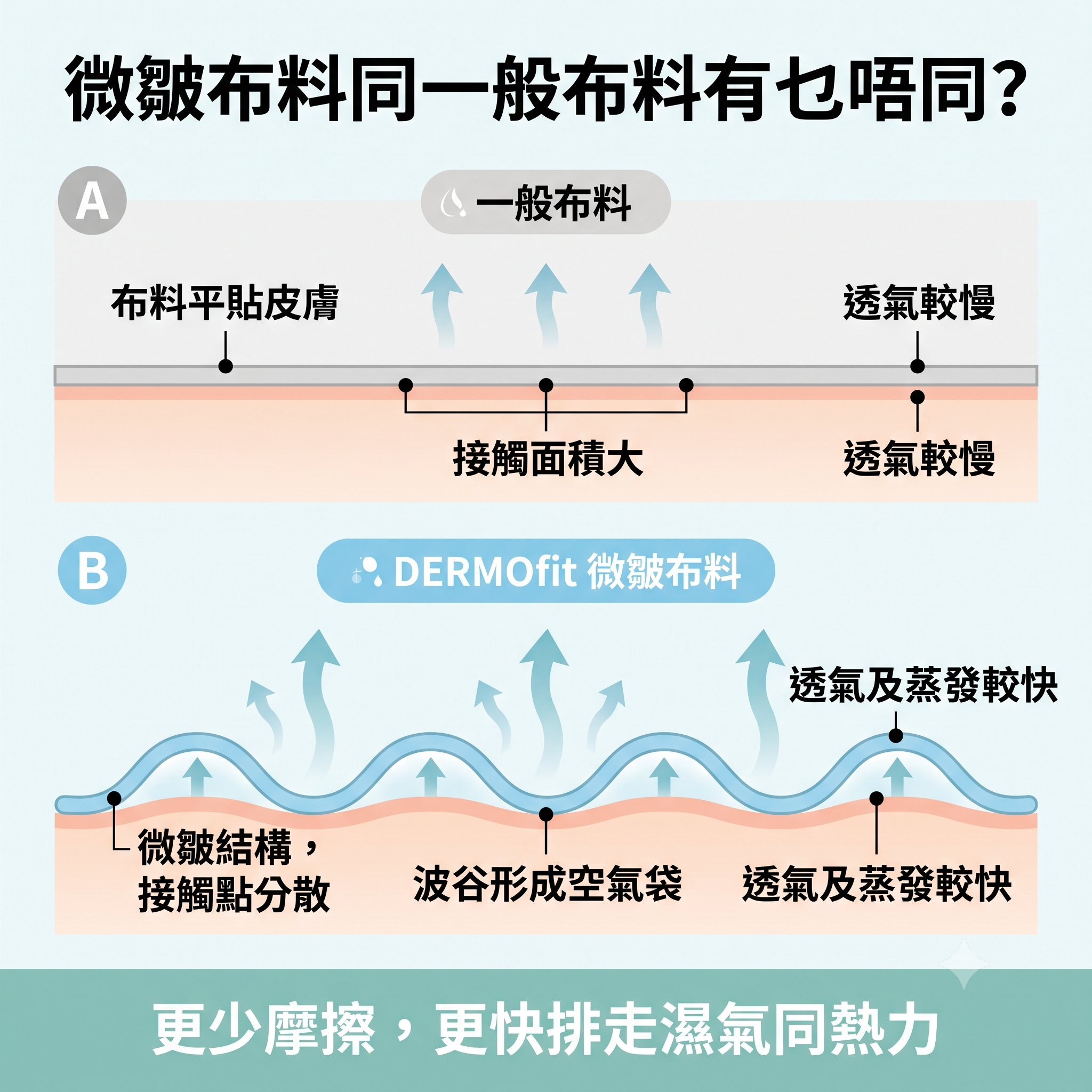 DERMOfit 專業抗菌寢具