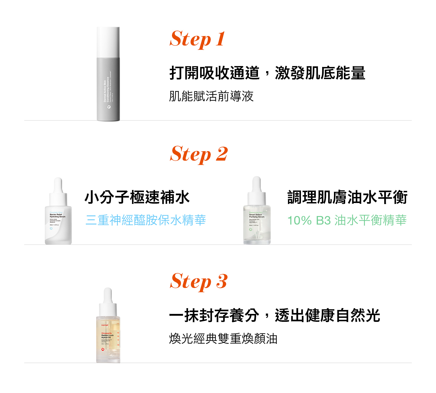 nomel 肌能賦活前導液產品介紹與質地特色說明