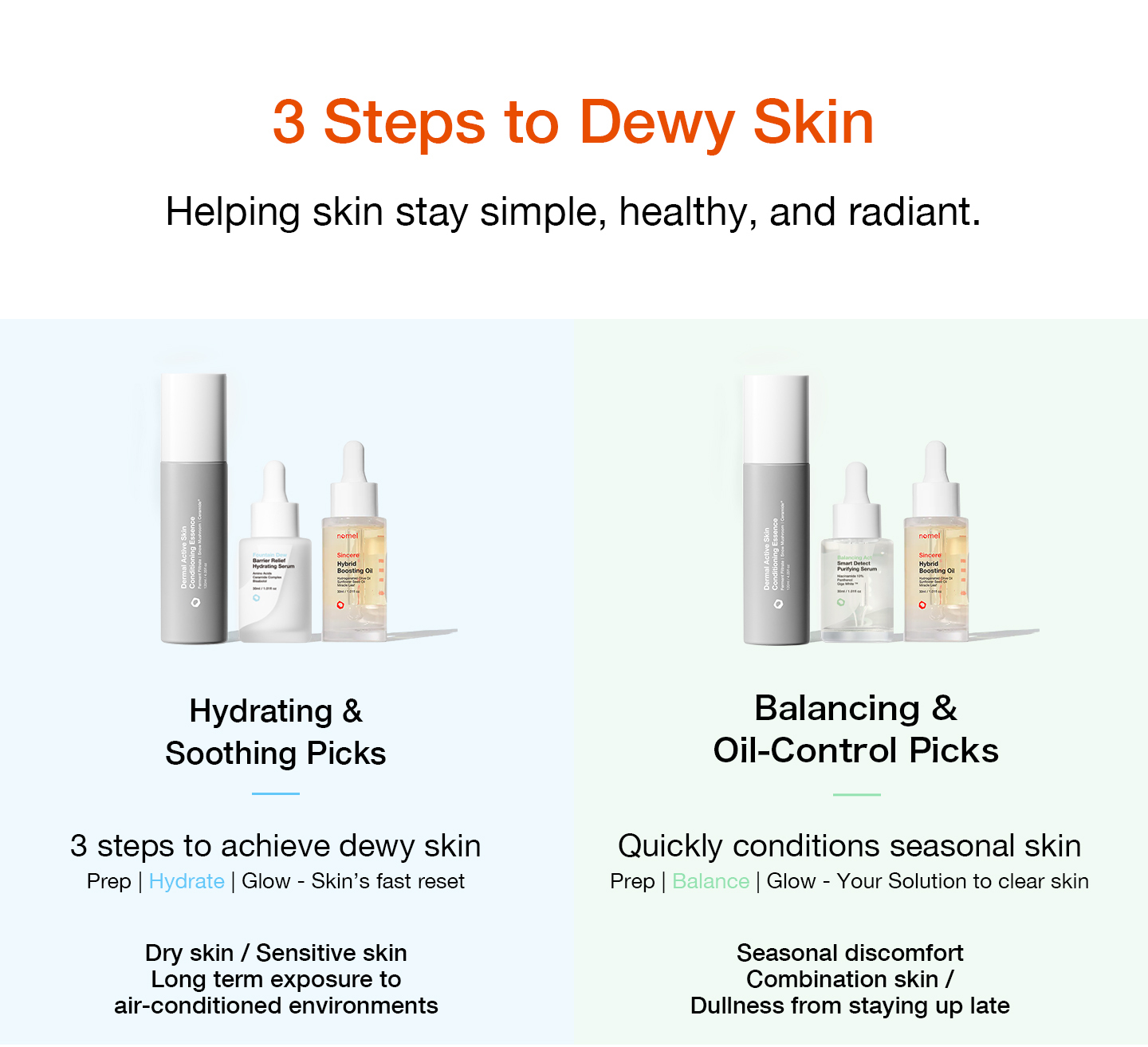 nomel Glow Beyond Hydration Bundle common questions about routine, results and product selection