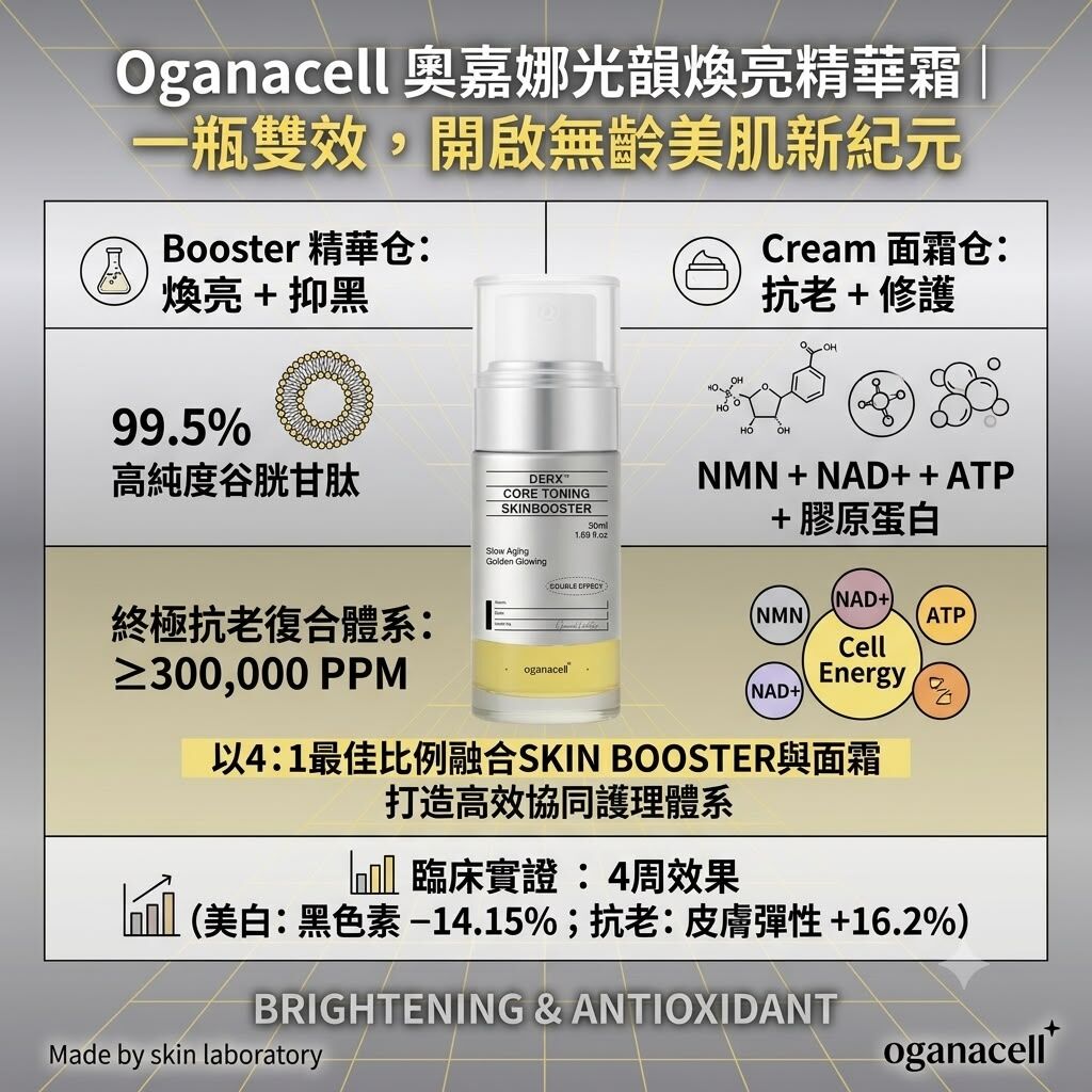 UE82 Oganacell DERX™ 光韻煥亮精華霜 50ml $599/1 [*$958/2 送超勝肽爽膚水15ml*4 支 ][*$1437/3送 超勝肽爽膚水15ml*8]  *【Skin Booster 系列任選6件送 超勝肽爽膚水15ml*8+超勝肽安瓶10ml*8】