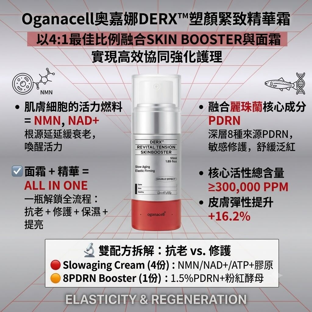 UE83 Oganacell DERX™塑顏緊致精華霜 50ml$599/1 [*$958/2 送超勝肽爽膚水15ml*4 ][*$1437/3送 超勝肽爽膚水15ml*8] *【Skin Booster 系列任選6件送 超勝肽爽膚水15ml*8+超勝肽安瓶10ml*8】