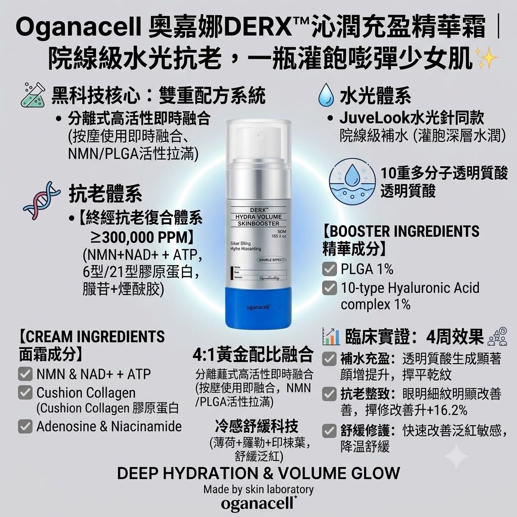 UE84 Oganacell DERX™沁潤充盈精華霜 $599/1 ｜[*$958/2 送超勝肽爽膚水15ml*4 ][*$1437/3送 超勝肽爽膚水15ml*8] *【Skin Booster 系列任選6件送 超勝肽爽膚水15ml*8+超勝肽安瓶10ml*8】