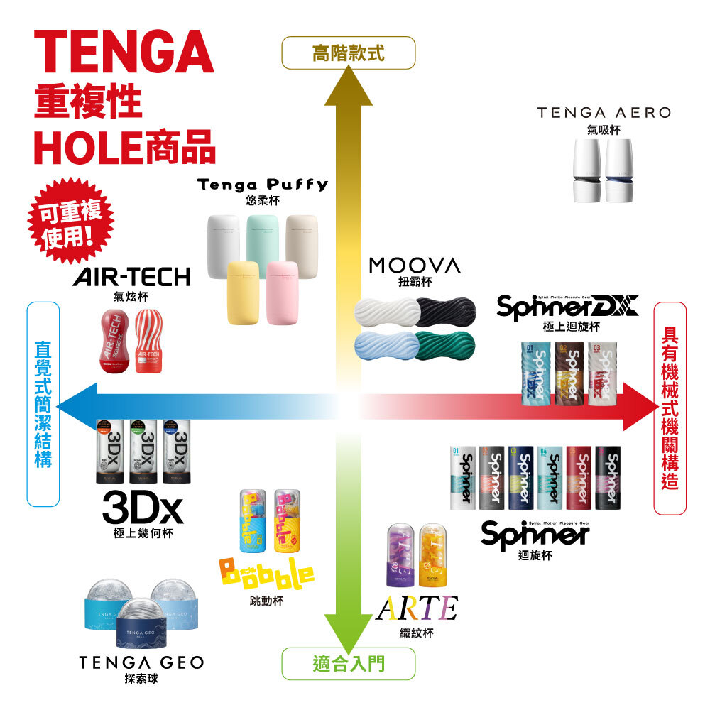 HOLE系列商品分布圖 (SP)