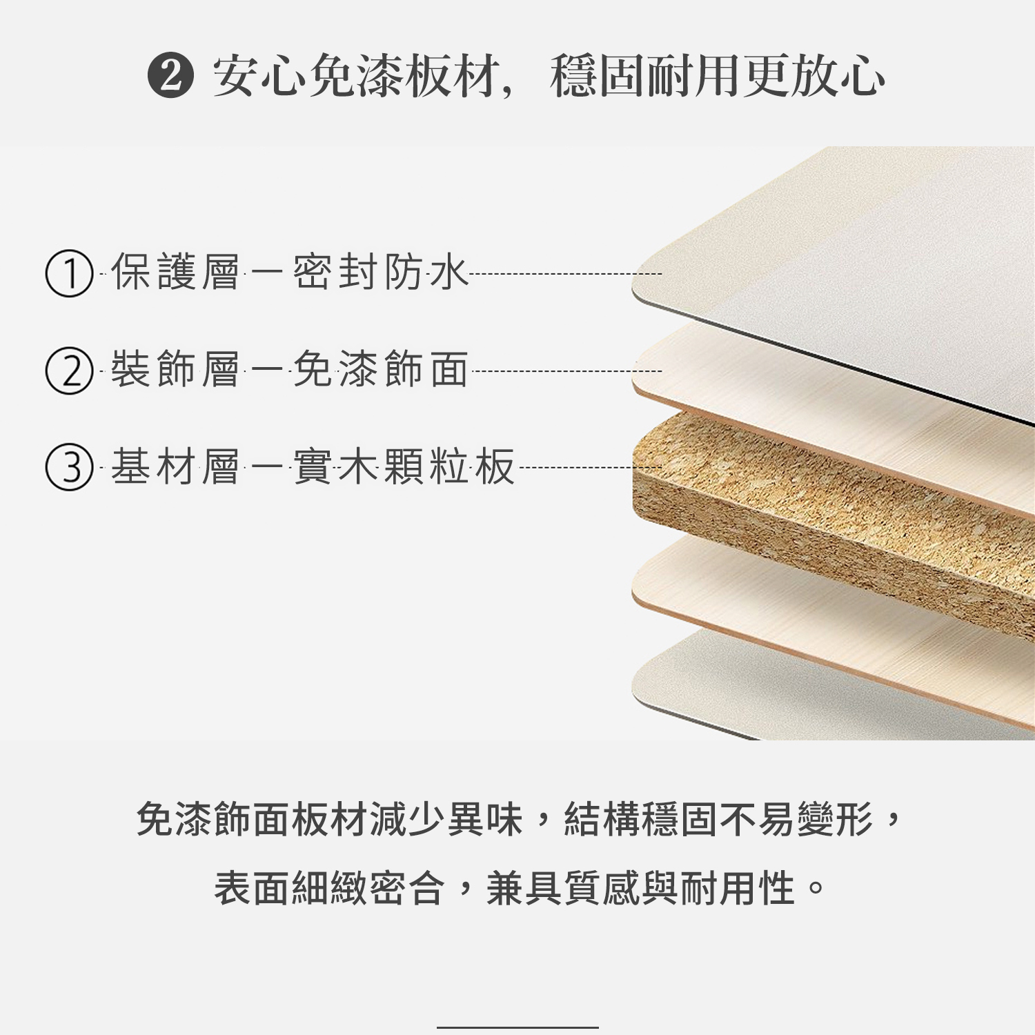 城市家居 EA-A082 電視櫃免漆板材結構示意，具防水保護層與實木顆粒板基材