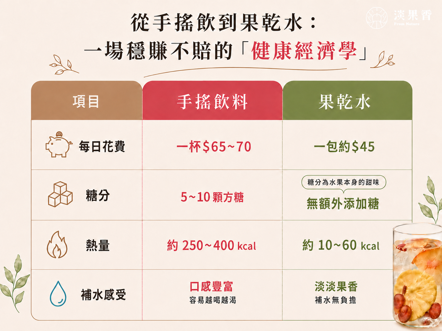 果乾水,果乾水怎麼泡,淡果香,辦公室飲品,無添加飲品,手搖飲