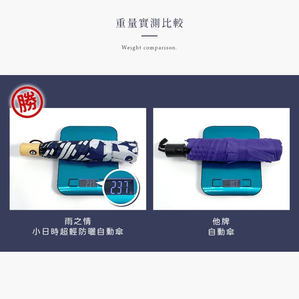 重量實測比較，小日時超輕防曬自動傘237克優於他牌傘