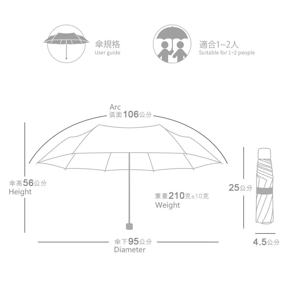 傘規格：適合1-2人。傘弧面：106公分，傘高：56公分，傘下：95公分。重量：210克±10克。收納規格：25*4.5公分。