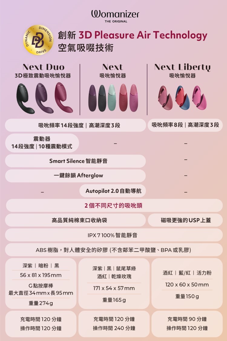 Womanizer Next Liberty 吸吮愉悅器 高級吸吮器 德國吸吮器