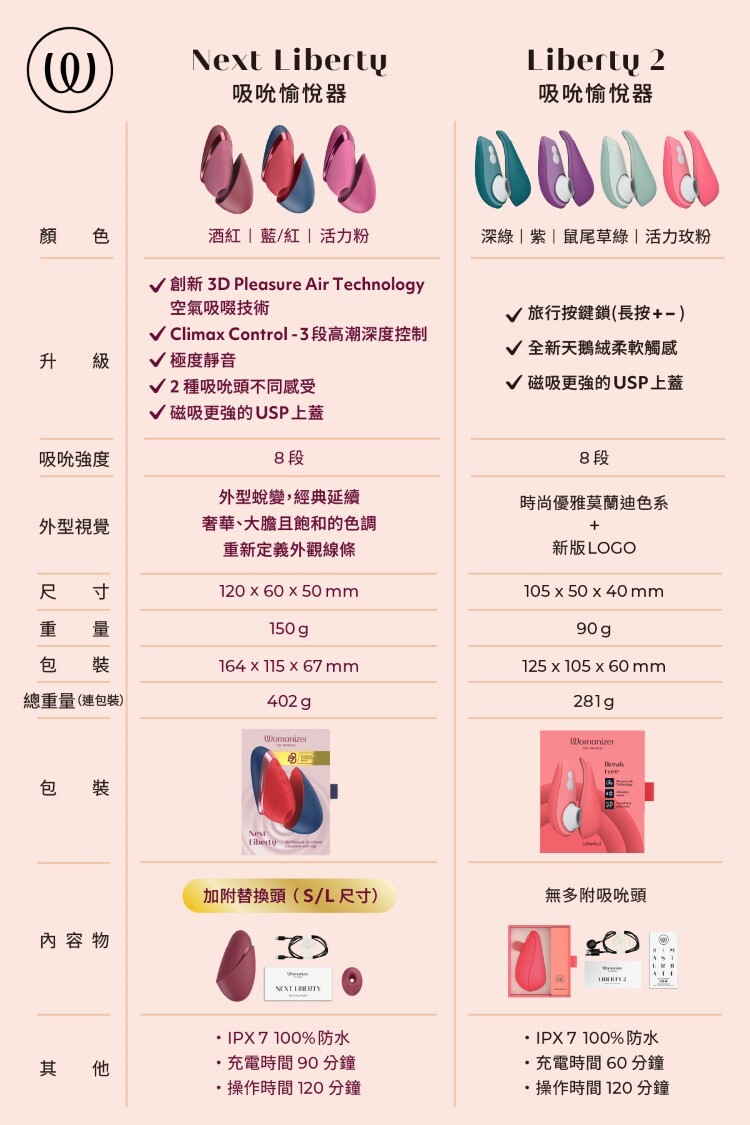 Womanizer Next Liberty 吸吮愉悅器 高級吸吮器 德國吸吮器
