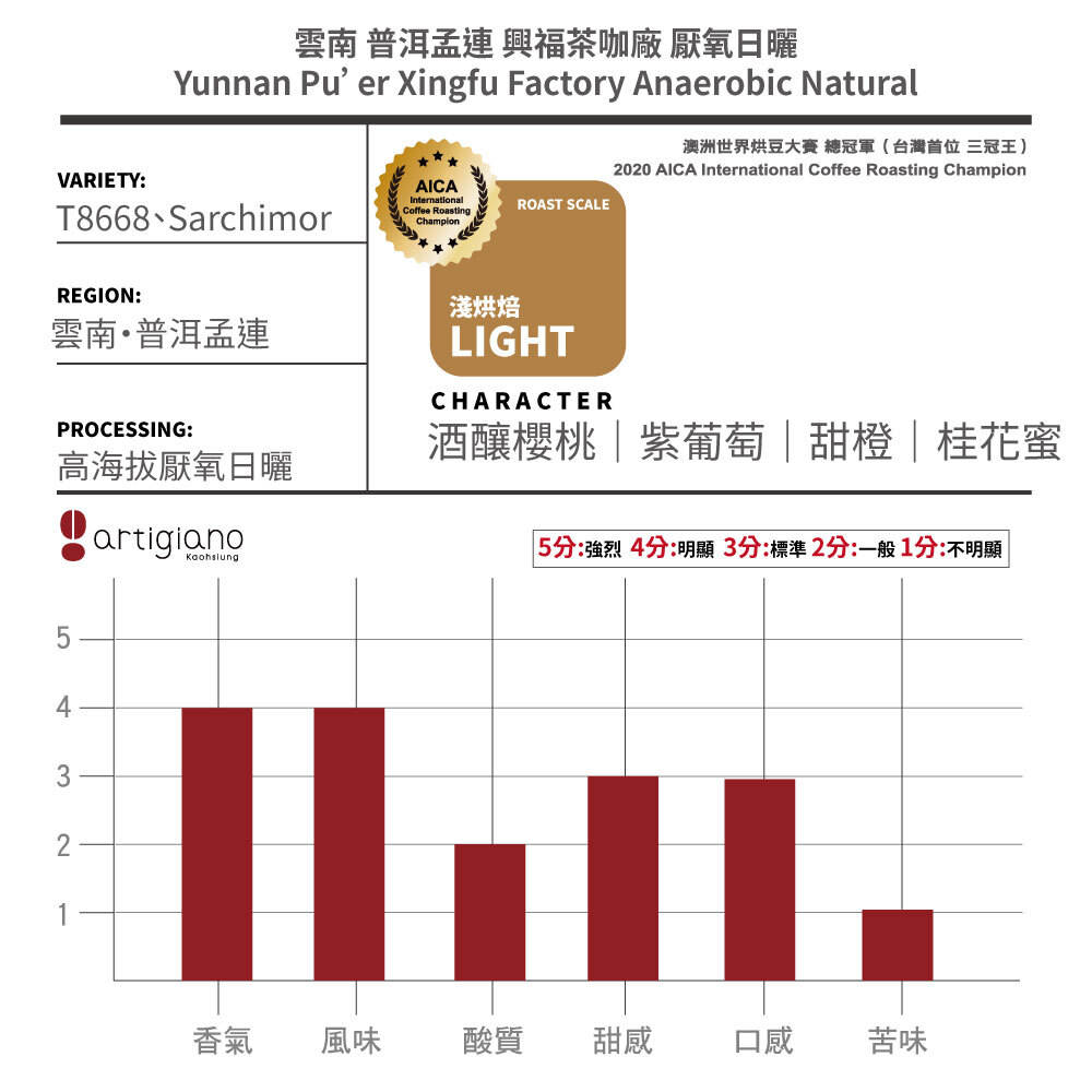 雲南普洱孟連｜興福茶咖廠 厭氧日曬｜酒釀櫻桃 × 紫葡萄 × 桂花蜜的發酵果香咖啡｜直火烘焙