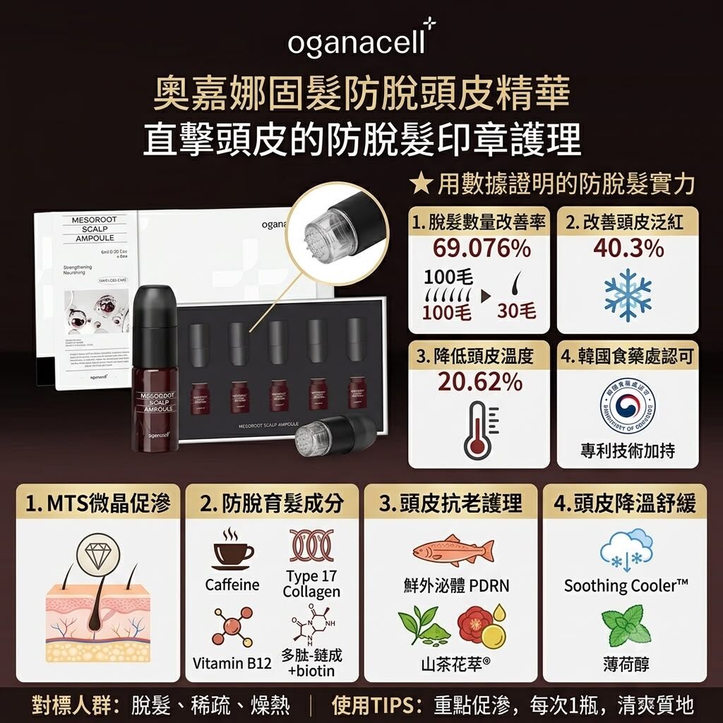 UE73 OGANACELL MESOROOT SCALP AMPOULE 6ml*6EA 奧嘉娜固髮防脫頭皮精華 $969  買一盒送兩個小樣 3件起$824/1