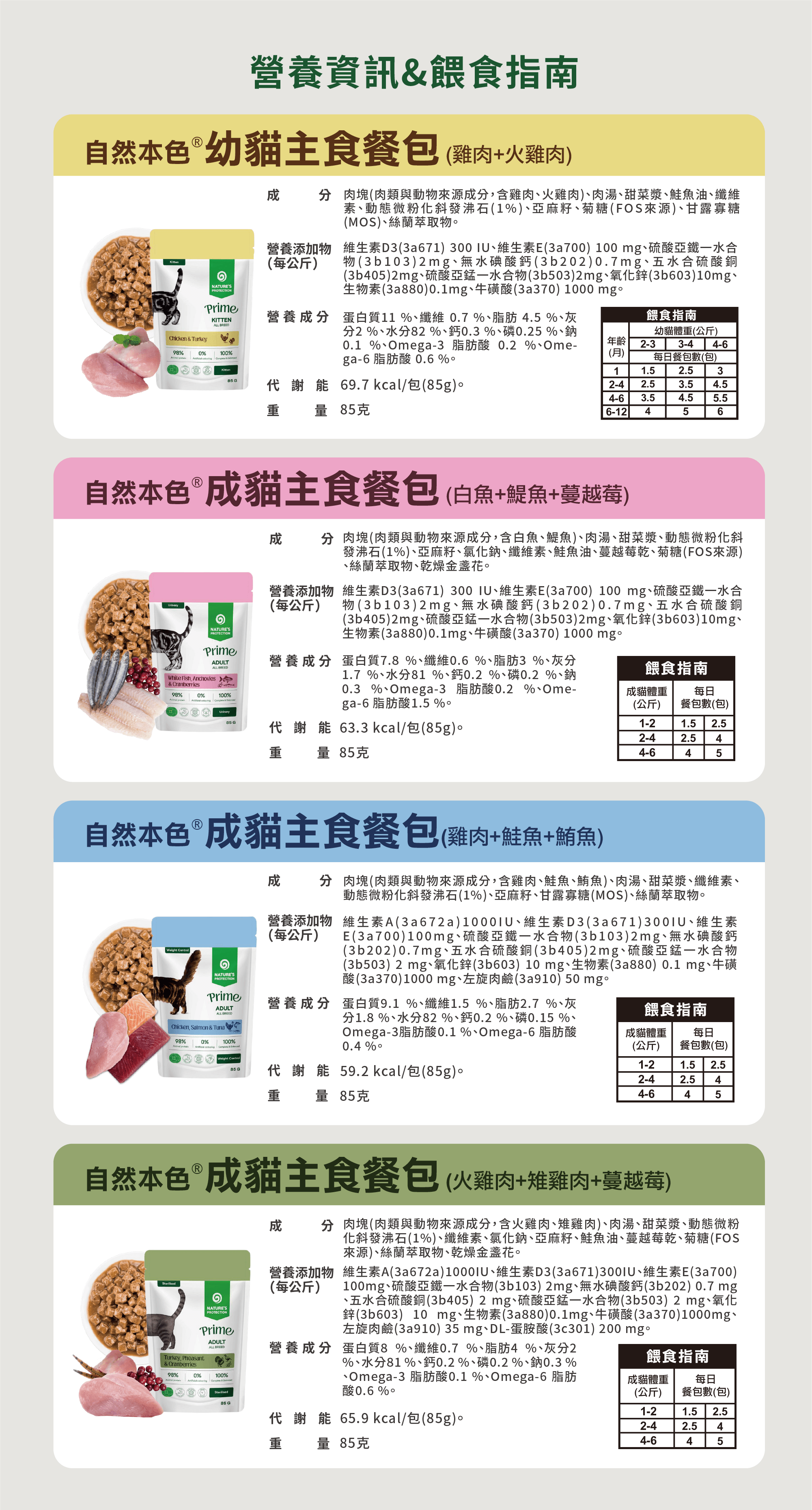 自然本色Prime貓主食餐包營養資訊與餵食指南，包含幼貓雞肉火雞肉、成貓白魚鯷魚蔓越莓、雞肉鮭魚鮪魚、火雞肉雉雞肉蔓越莓四款配方的成分、營養分析、熱量及每日建議餵食量
