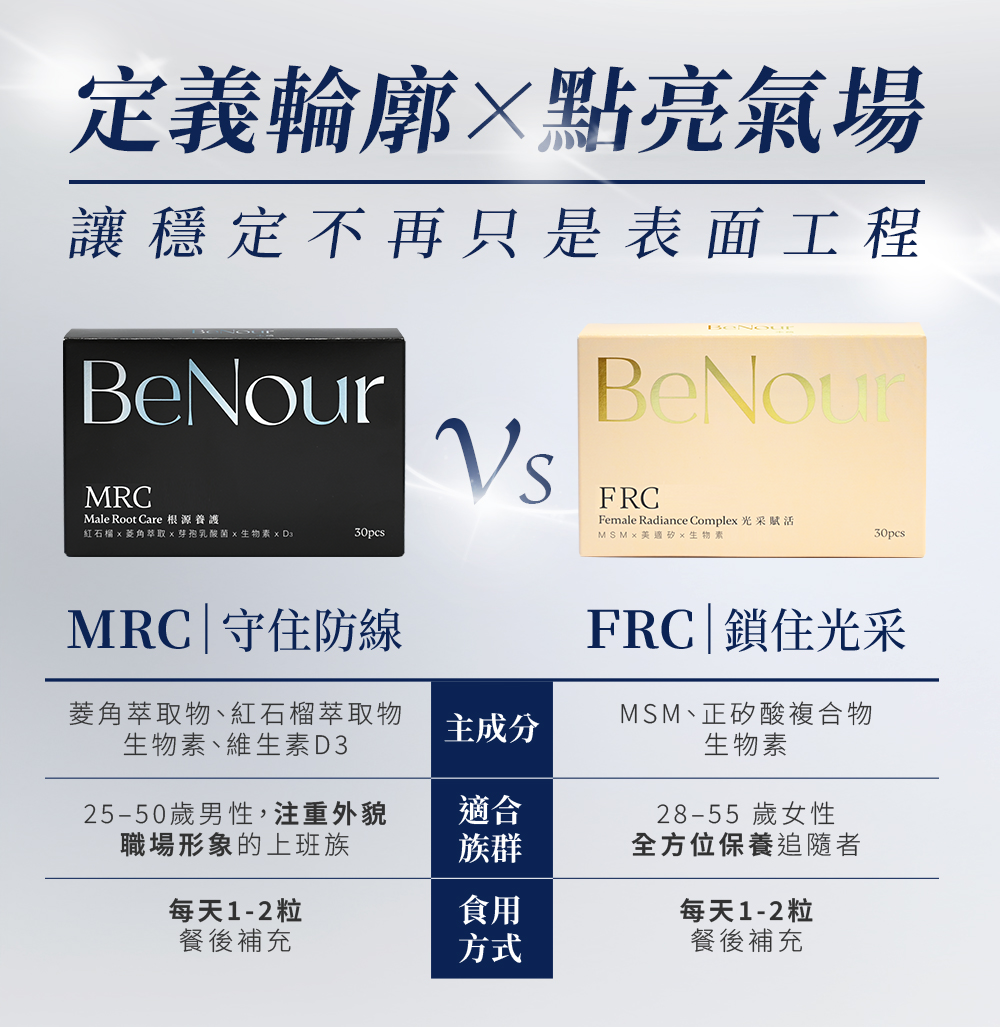 D&G,D&G Nutrition,MRC,男性養髮,頭皮保養,髮絲養護,日常補給,上班族保養,營養補充,生物素,維生素D,保健食品,育髮膠囊,生髮膠囊,頭髮 保健食品,生髮 藥,生髮 推薦,育髮 推薦,養髮 食物,落髮 維他命,落髮 營養素,產後落髮,壓力落髮,休止期落髮,類PRP 育髮,雄性禿,植髮