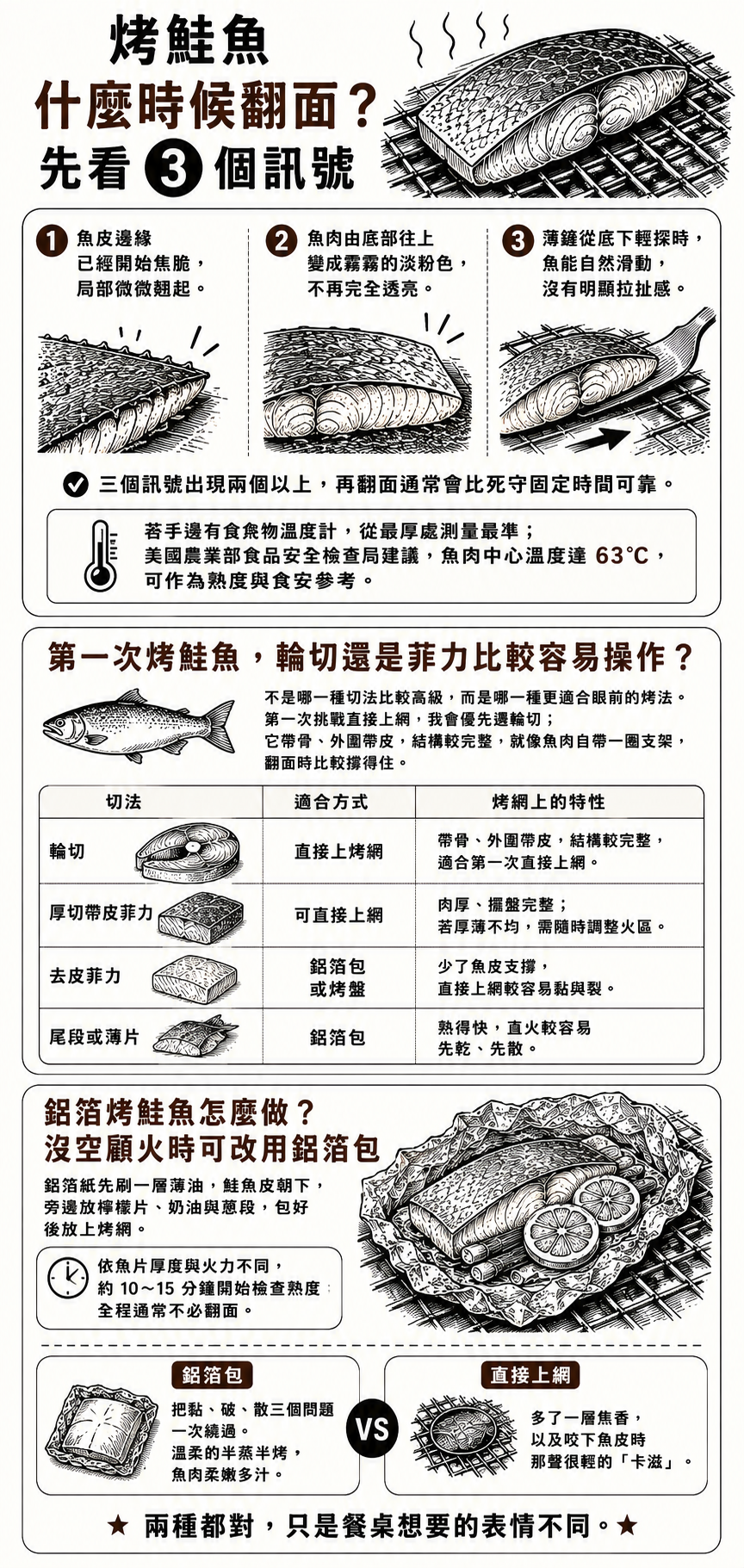 第一次烤鮭魚