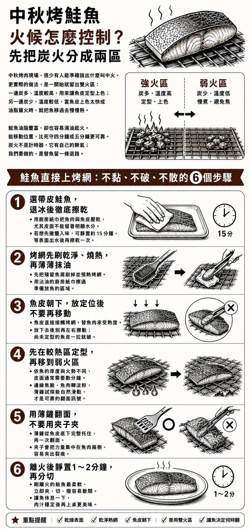 中秋烤鮭魚怎麼不黏網