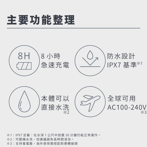 Panasonic 國際牌男士電動刮鬍刀 3刀頭 ES-RT2N-K