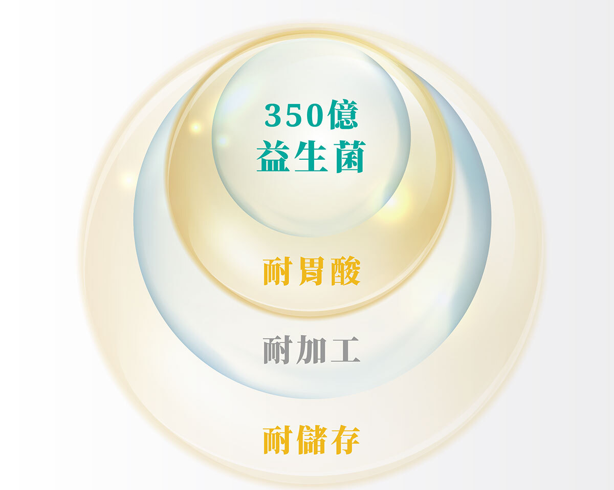350億膠囊益生菌-嚴萃保健-13