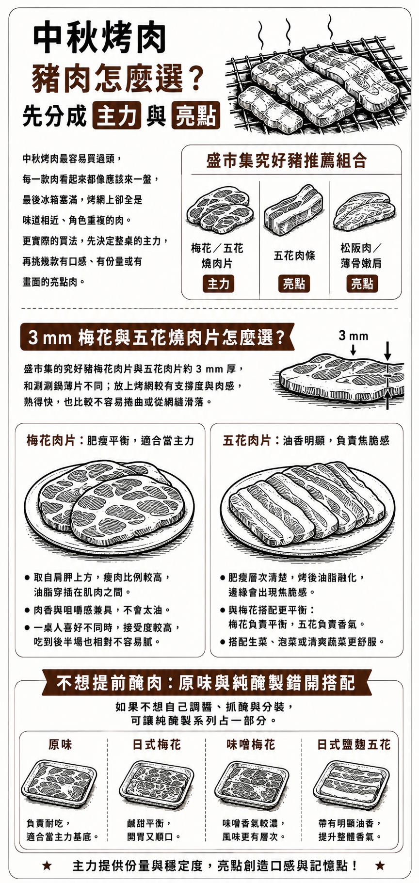 中秋烤肉豬肉怎麼選?