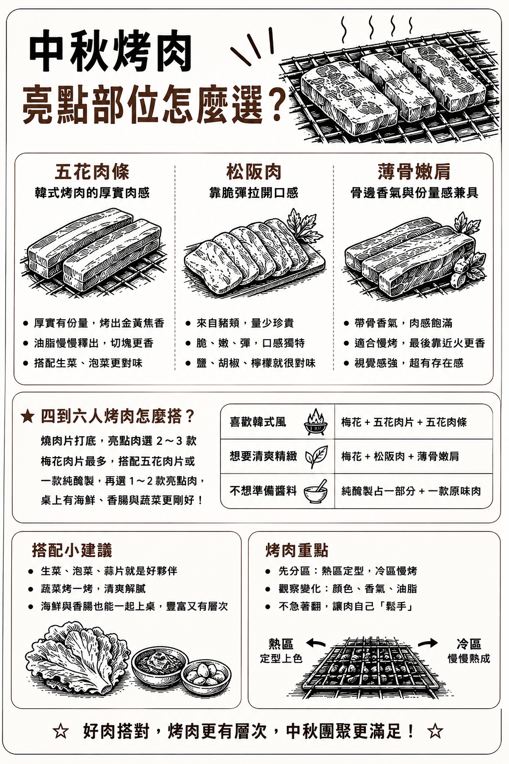 中秋烤肉豬肉怎麼選1