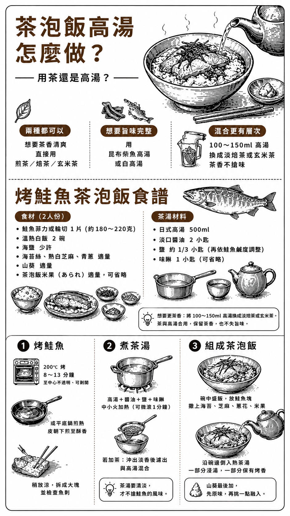 鮭魚茶泡飯做法