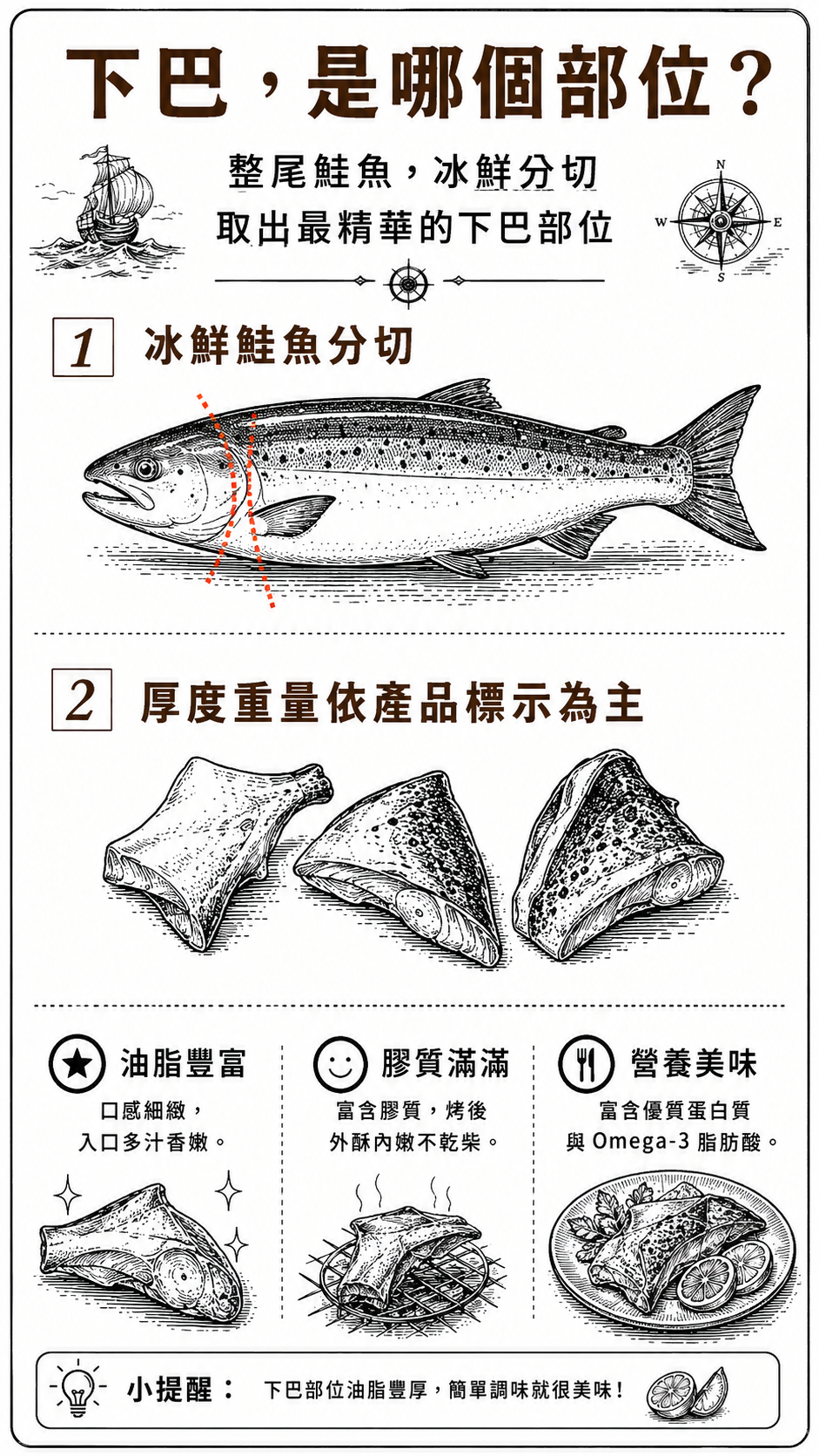 油豐魚下巴-產品內頁特色