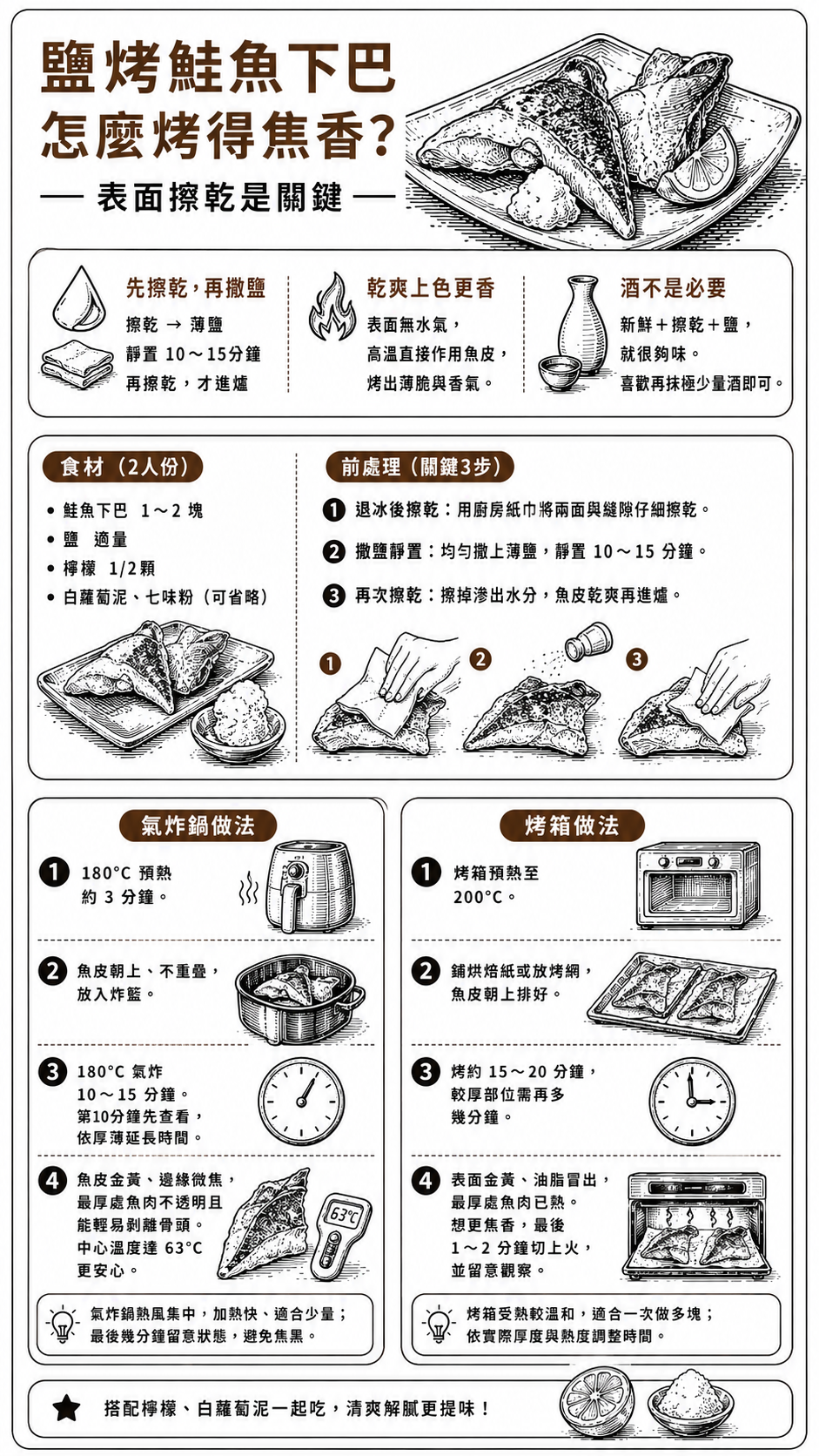 鮭魚下巴烤箱做法