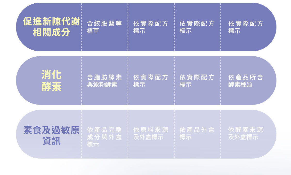 嚴萃生醫三纖EX-6