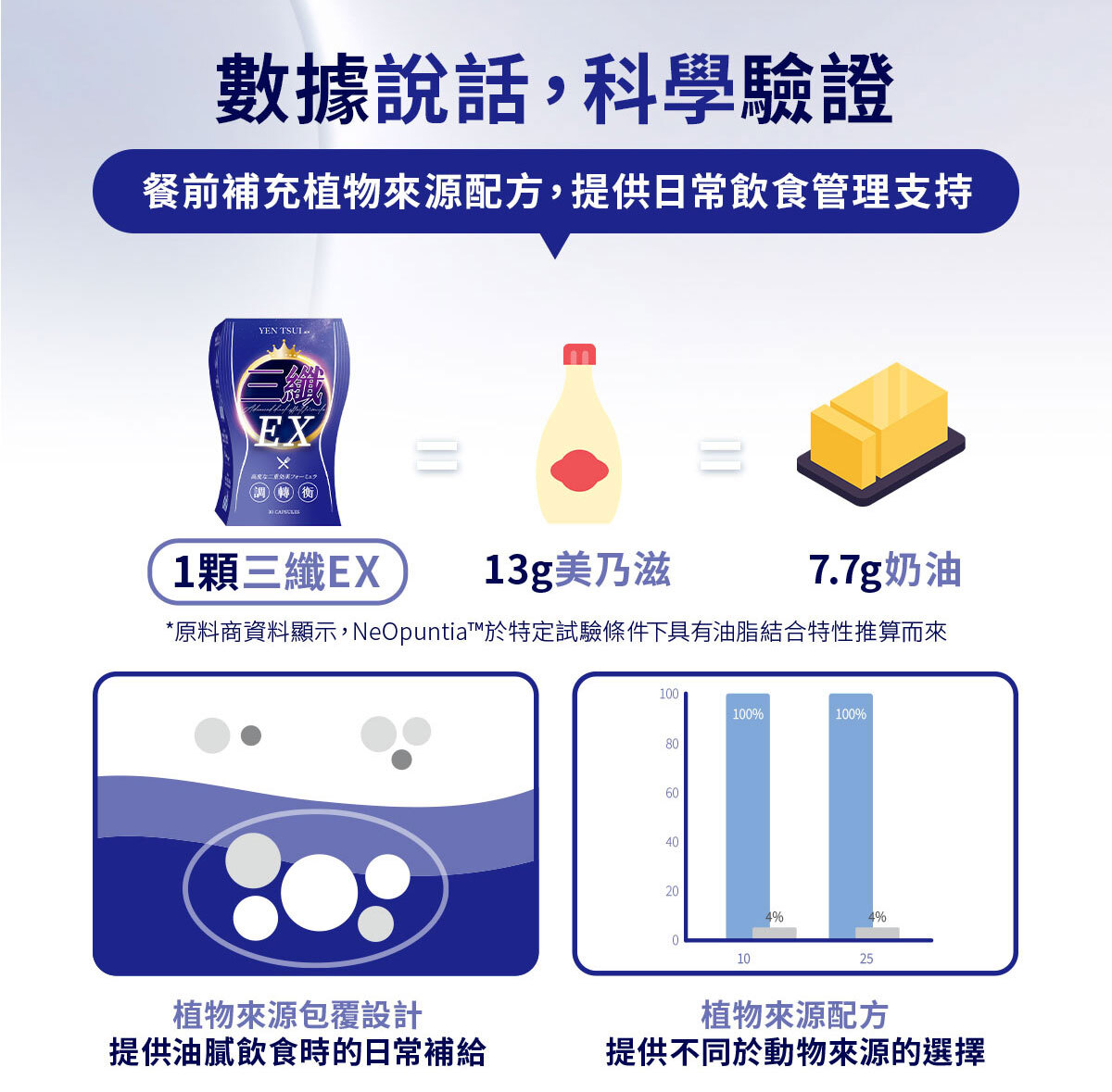 嚴萃生醫三纖EX-12