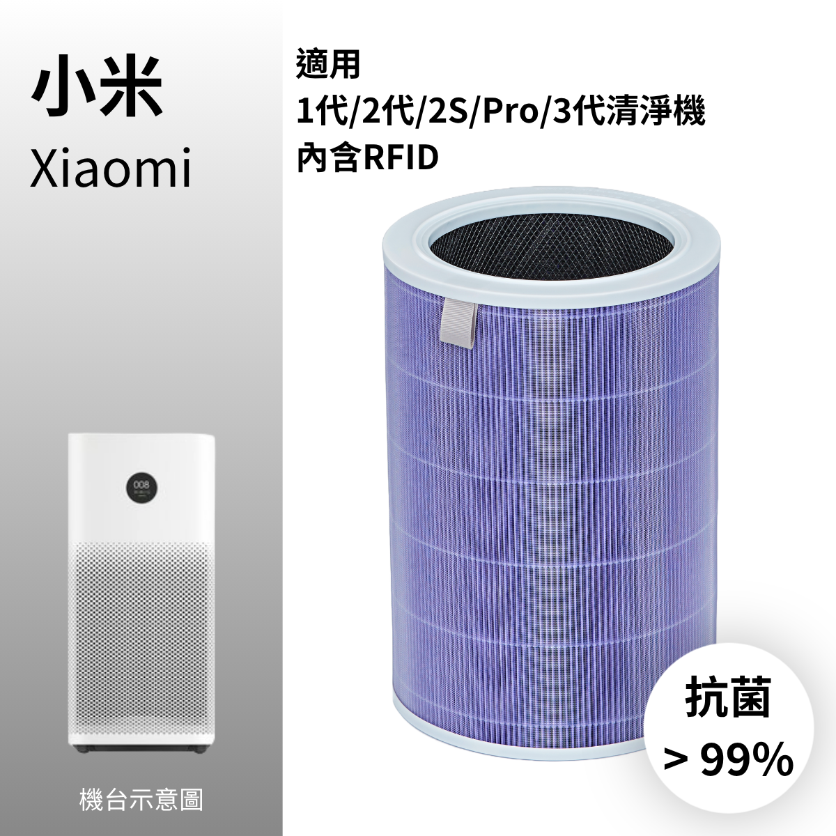 含RFID|適用 小米 1代/2代/2S/Pro/3代清淨機 抗敏/除臭版 HEPA濾芯 複合活性碳濾網