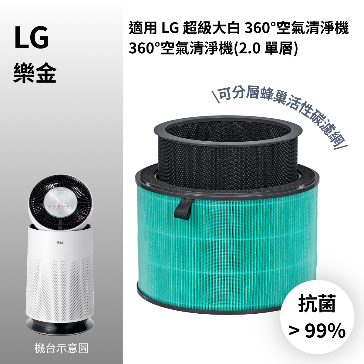 適用 LG 超級大白 360°空氣清淨機 寵物增強版 抗菌HEPA 活性碳 複合式濾網