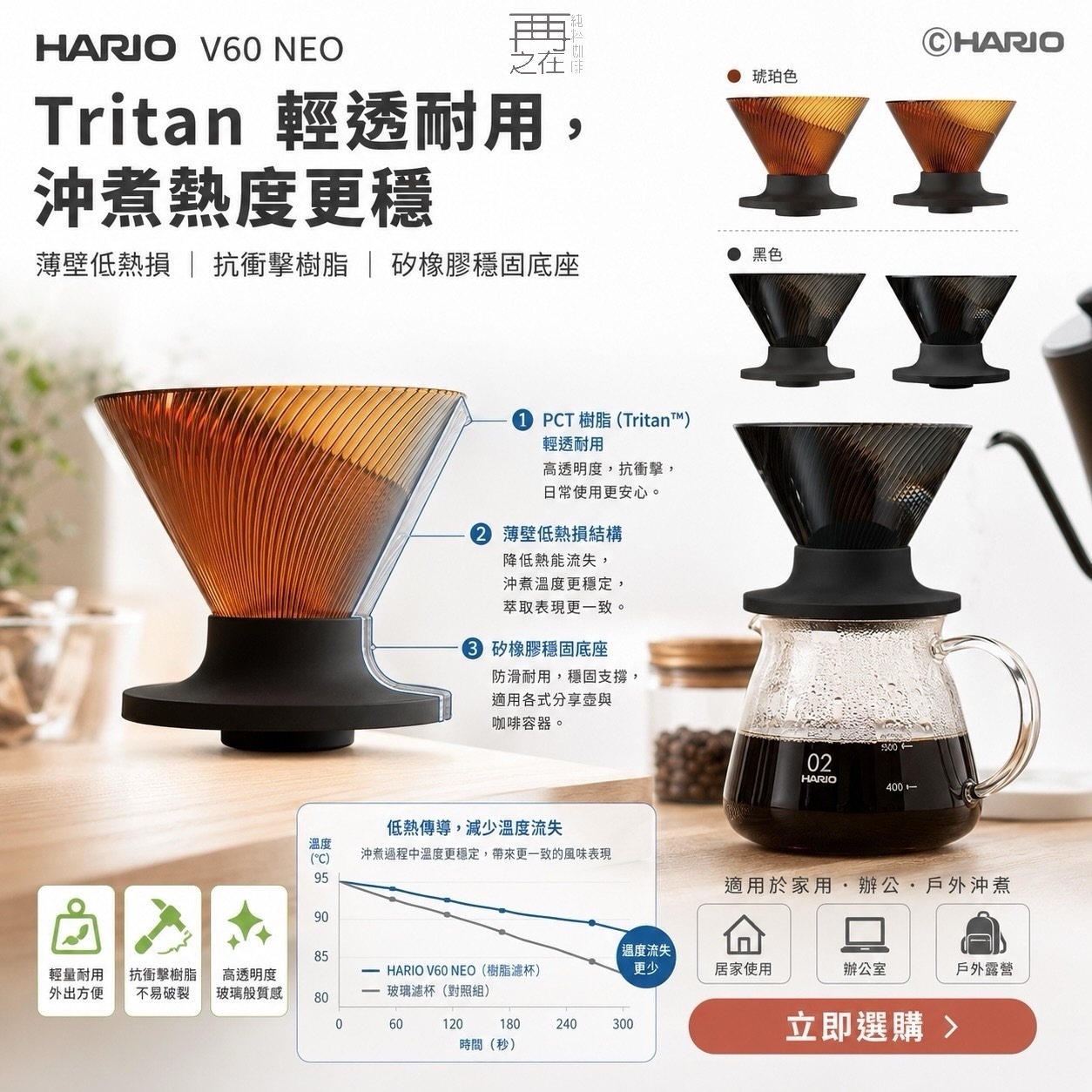 HARIO V60 NEO 樹脂濾杯 錐形濾杯 VDN-01B VDN-02B